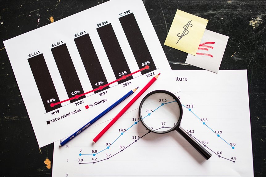 profit strategies market volatility